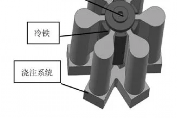 厚壁铝合金铸件铸造工艺研究