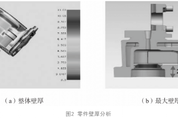 铝合金半固态制浆技术在重力铸造中的应用研究